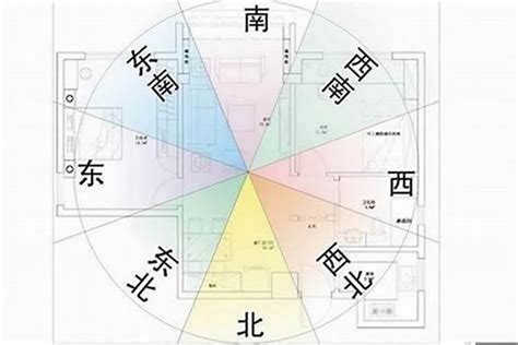 屋企坐向|【風水常識 座向格局】房屋坐向 (坐向、座向、風水擺設、居家風。